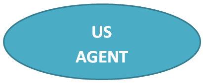 ˣUS AgentЧ
